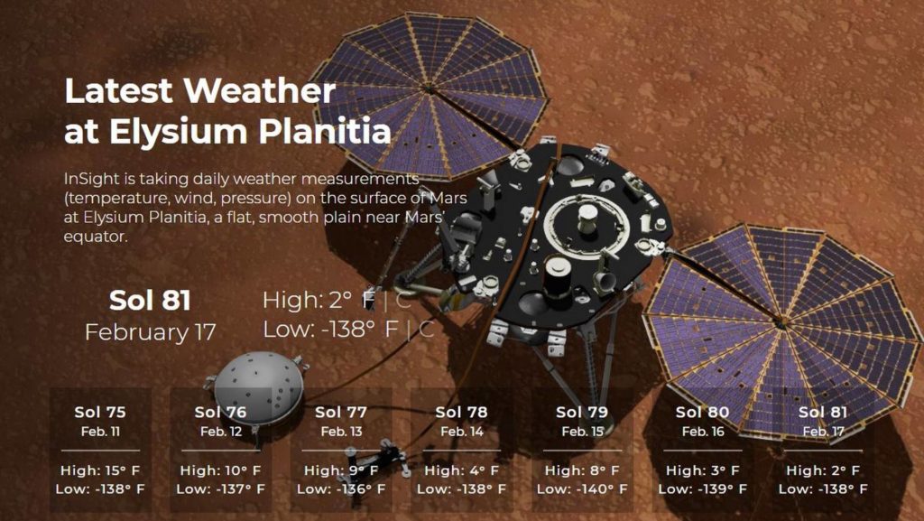 Che tempo fa su Marte? La NASA pubblica il bollettino meteo ...