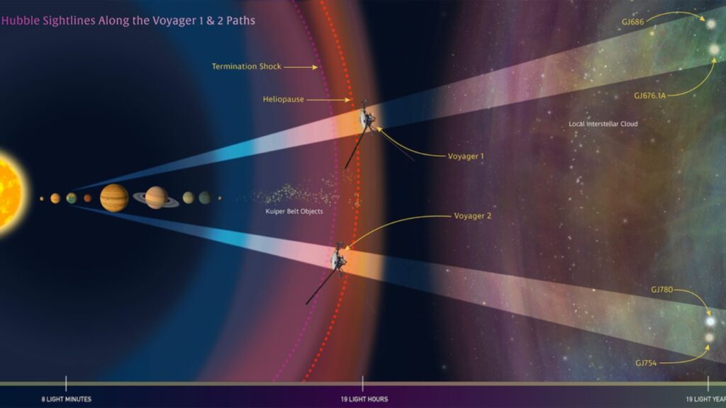 Una nuova scoperta dalle sonde Voyager