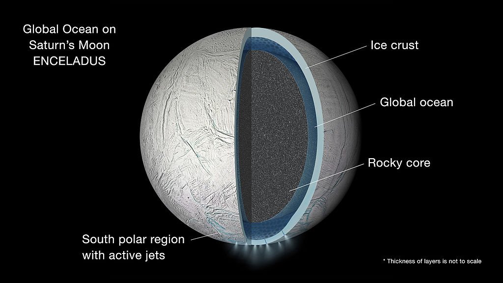 Encelado possiede tutti gli elementi ...